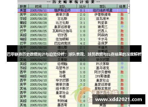 巴甲联赛历史数据统计与趋势分析：球队表现、球员数据与比赛结果的深度解析